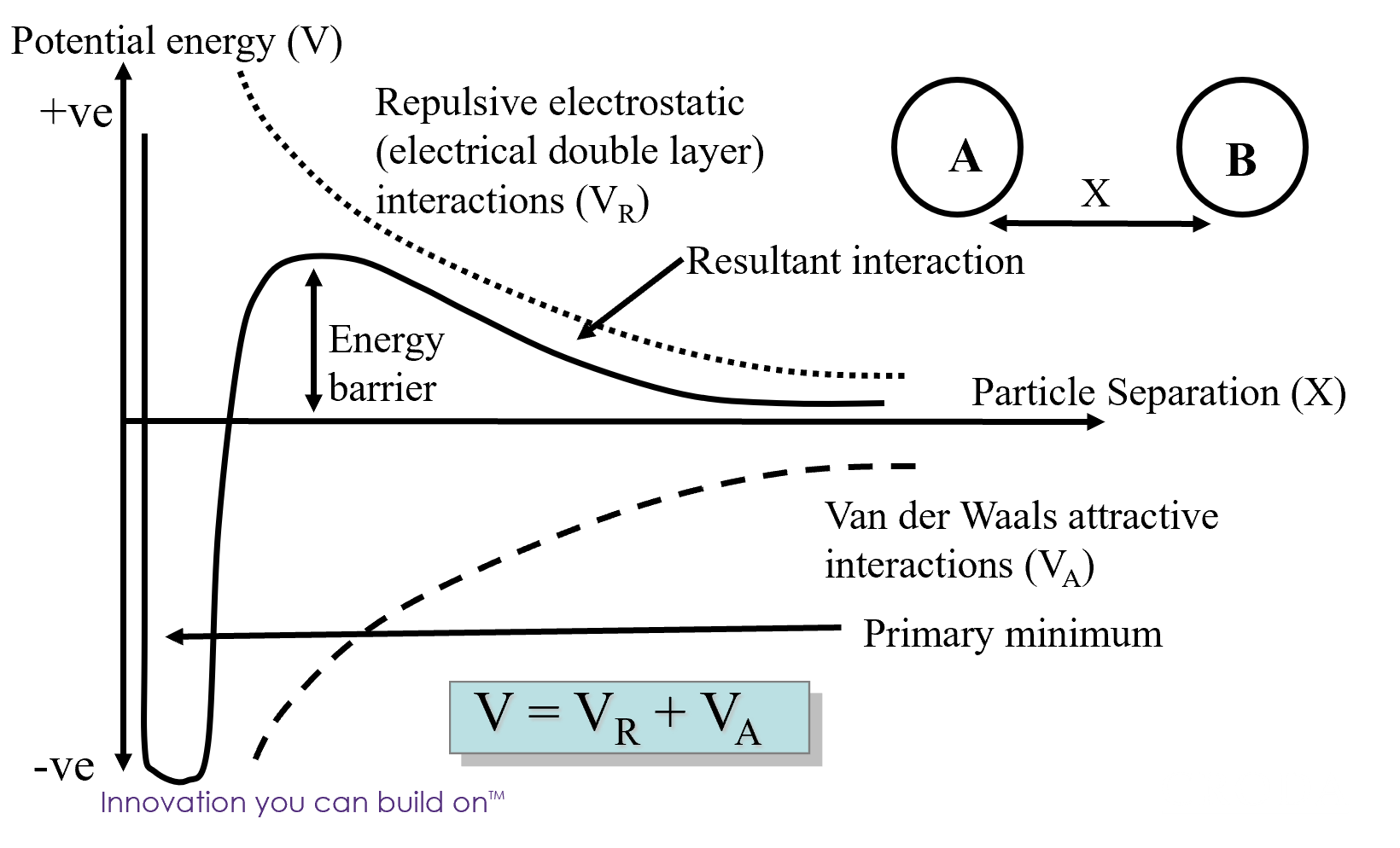emulsion science